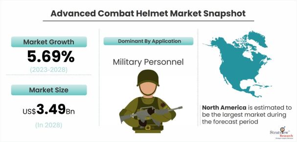 Advanced-Combat-Helmet-Market-Dynamics